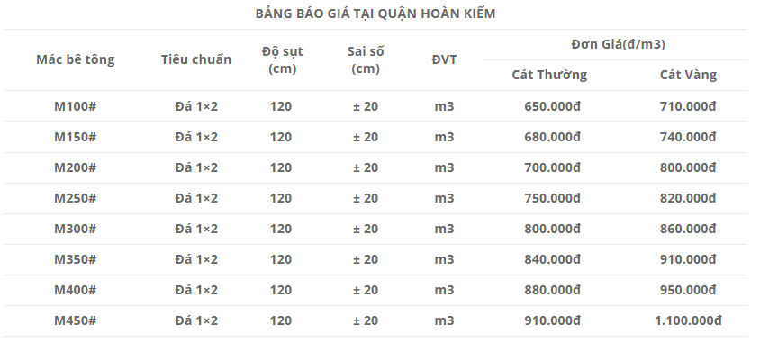 Bảng báo giá trạm trộn bê tông tươi tại quận Hoàn Kiếm