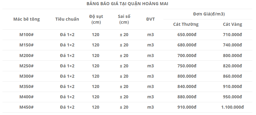 Bảng báo giá trạm trộn bê tông tươi tại quận Hoàng Mai