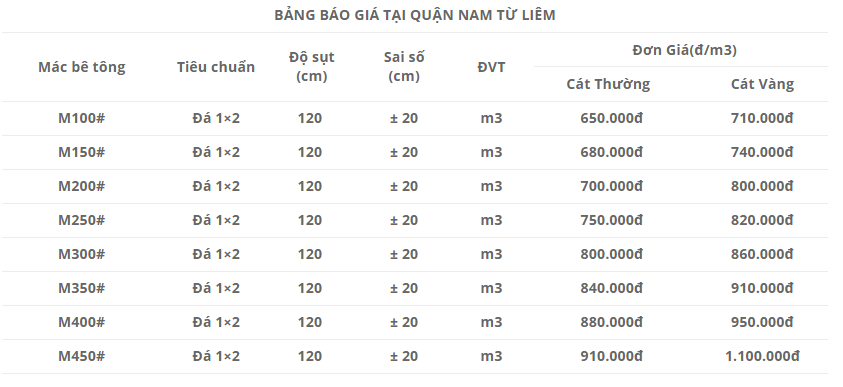 Bảng báo giá trạm trộn bê tông tươi tại quận Nam Từ Liêm