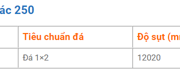 Độ sụt của mác 250 | betongdongnam.com